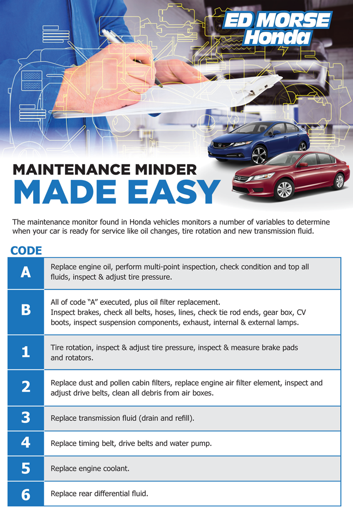 Honda Maintenance Minder